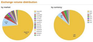 Bitcoin 1425.jpg